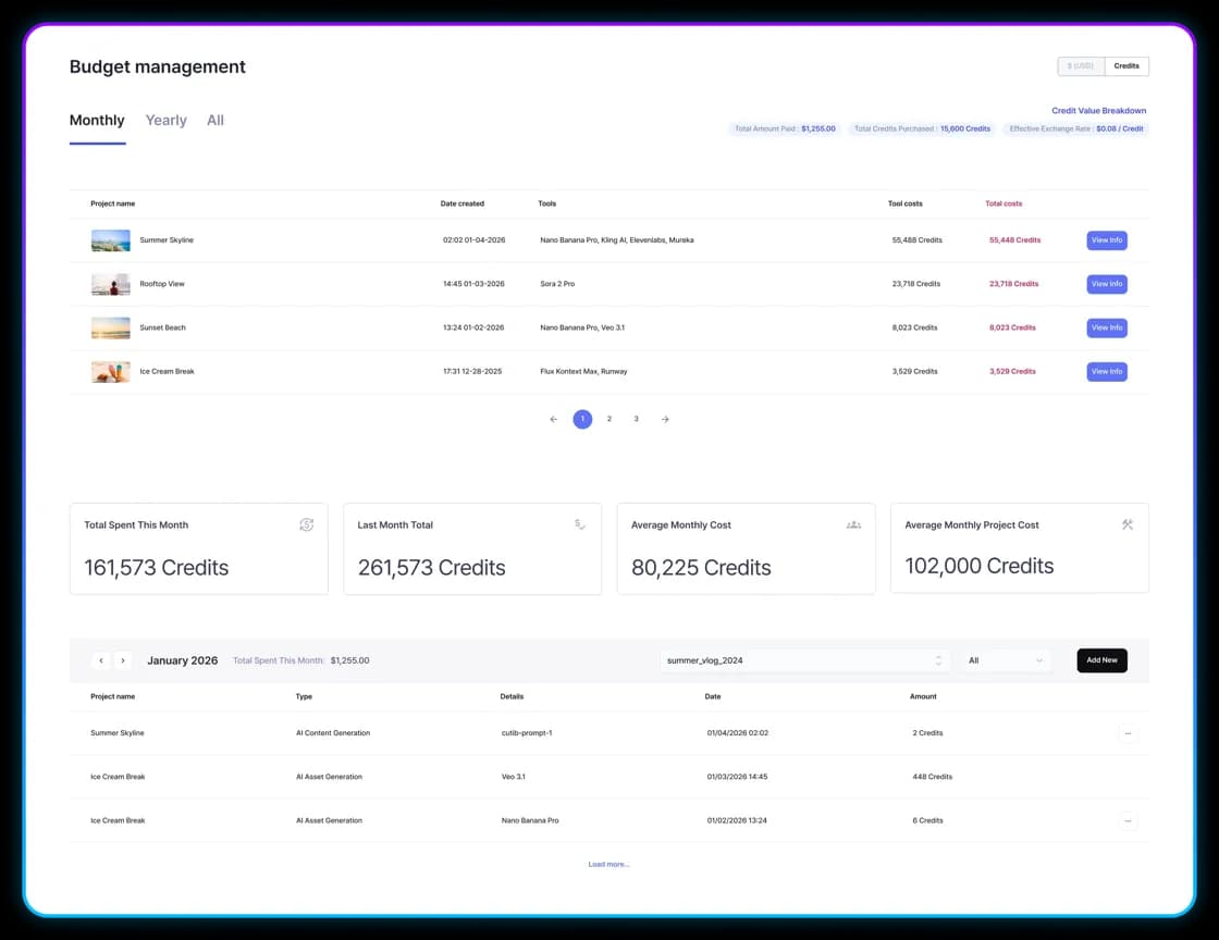 Integrated Management Dashboard