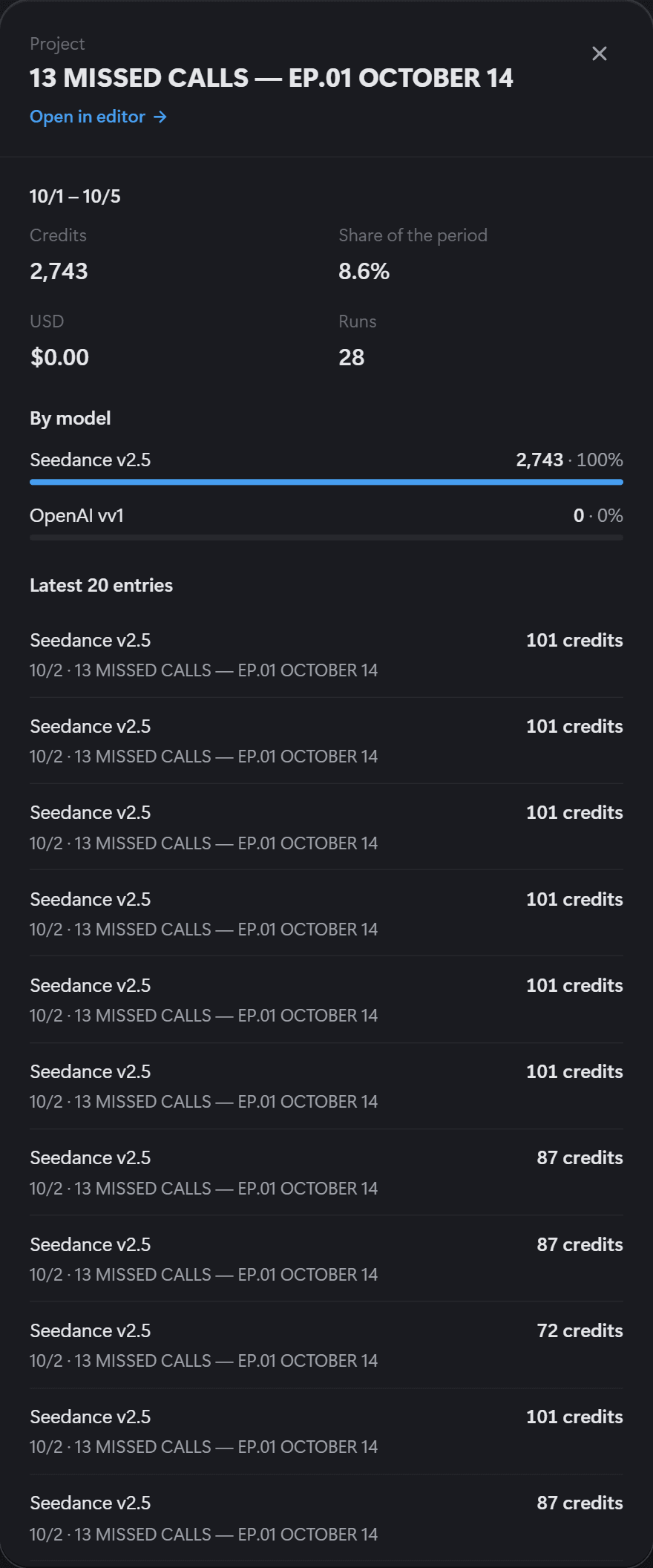 Project usage details showing credits, generation count, and model breakdown for the selected period